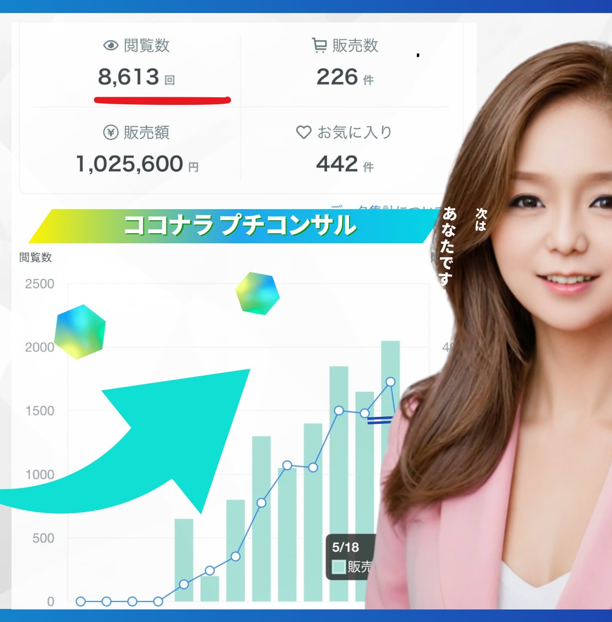 親子で商業出版のセルフブランディング力で対応します 魂に届く！お客様は喜び貴方は癒されるサービス創り イメージ2