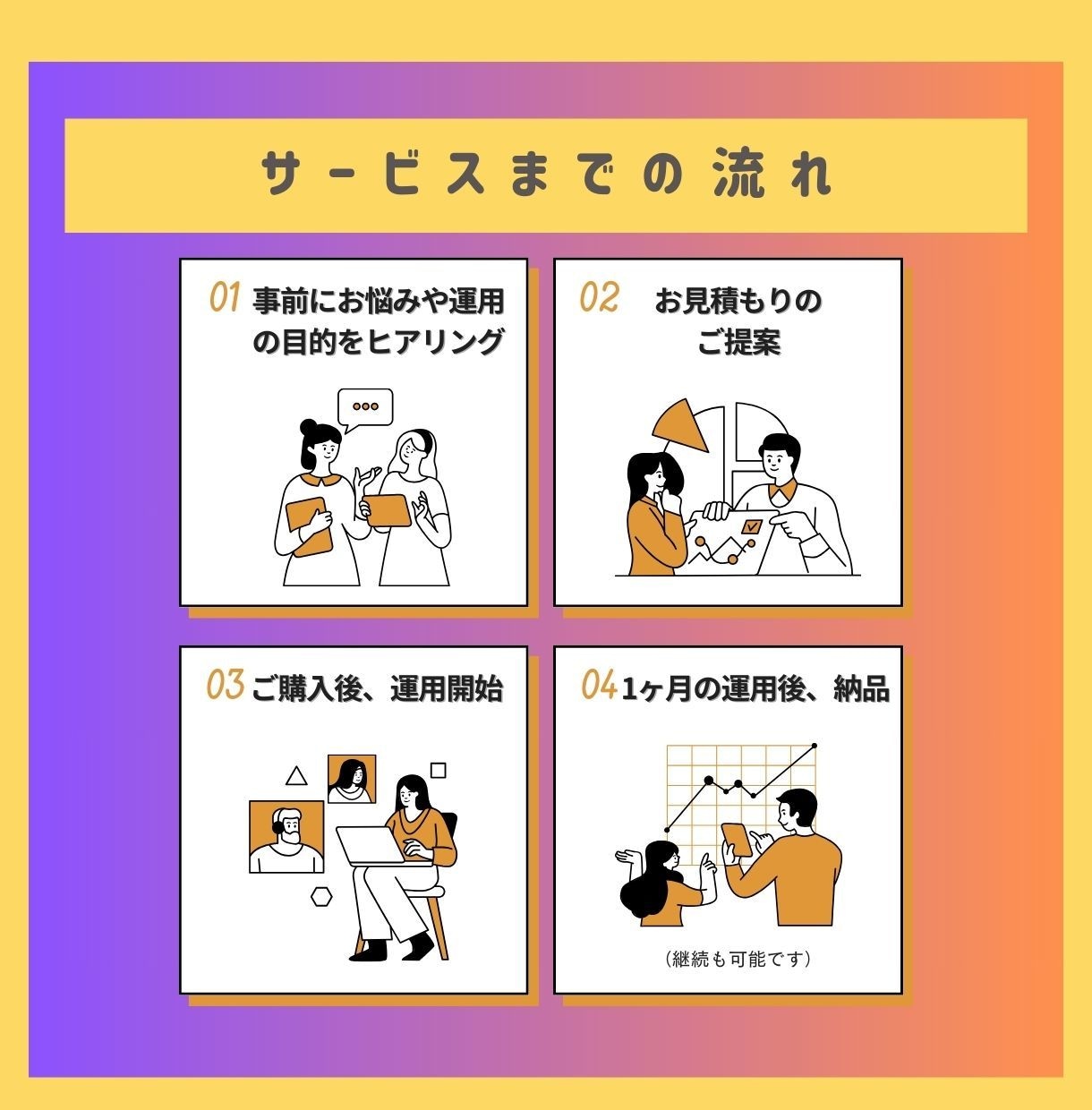 任せるならプロに！Instagram運用代行します プロマーケターがインスタを強化！集客・フォロワー獲得を支援！ イメージ8