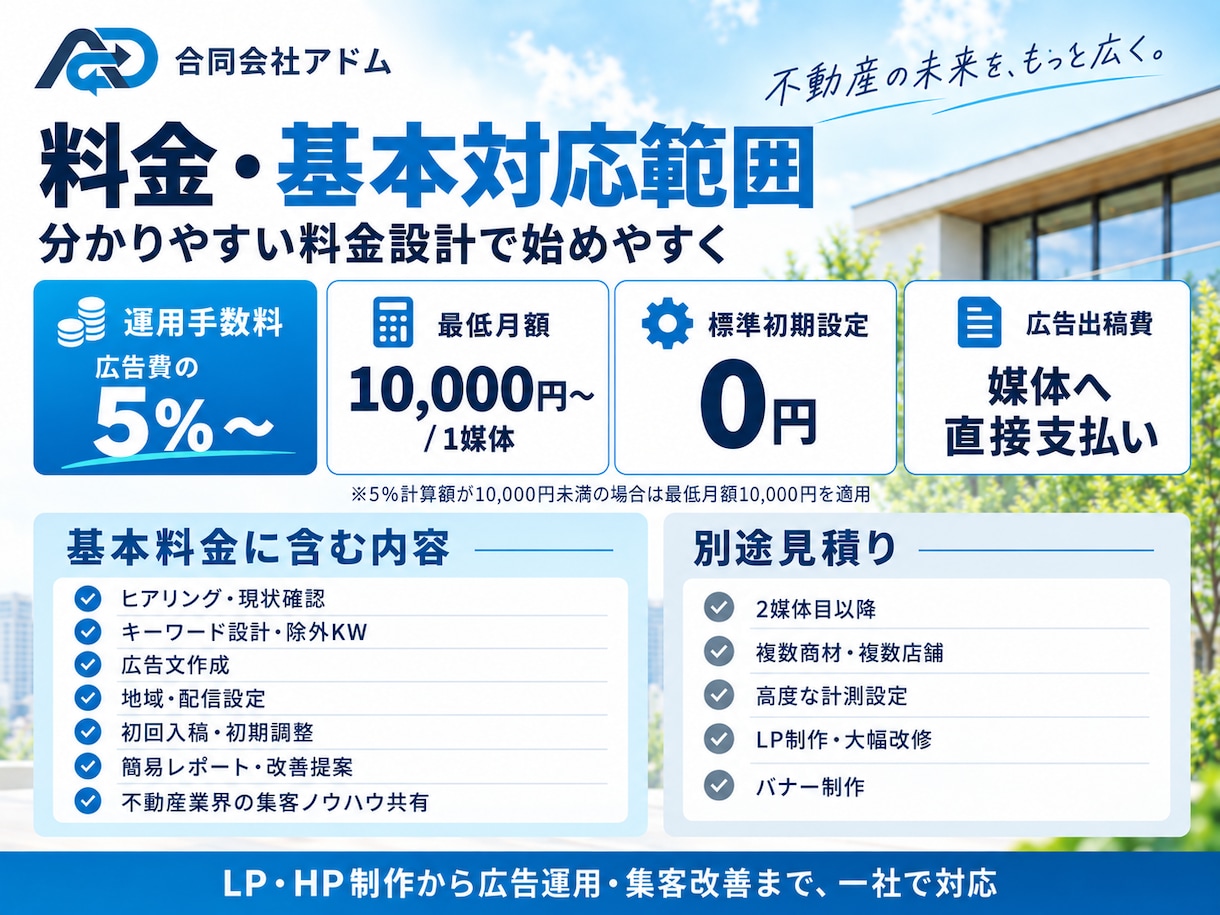 不動産業界専門のリスティング広告運用を代行します 売却・買取・仲介・賃貸に対応｜運用手数料5%〜 イメージ4