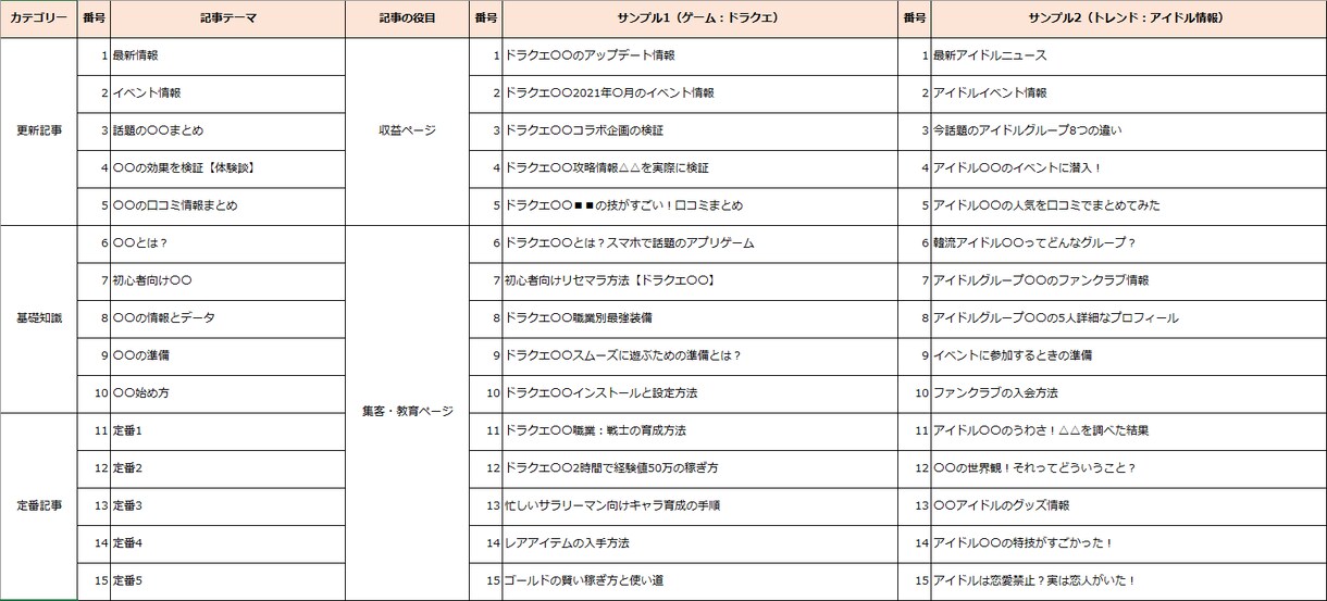 収益目的のブログを最適化する【サイト設計】をします 【30の記事案】で収益が伸び悩むブログの魅力を引き出す！ イメージ5