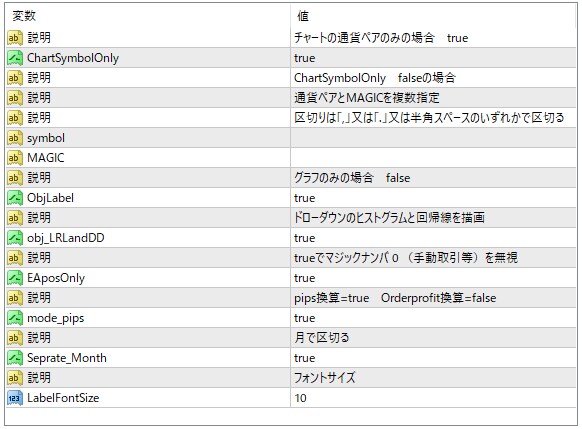 自動売買EAの成績をグラフ化するインジケーターます グラフ化によって直感的にFX自動売買の収支を確認！【MT4】 イメージ2
