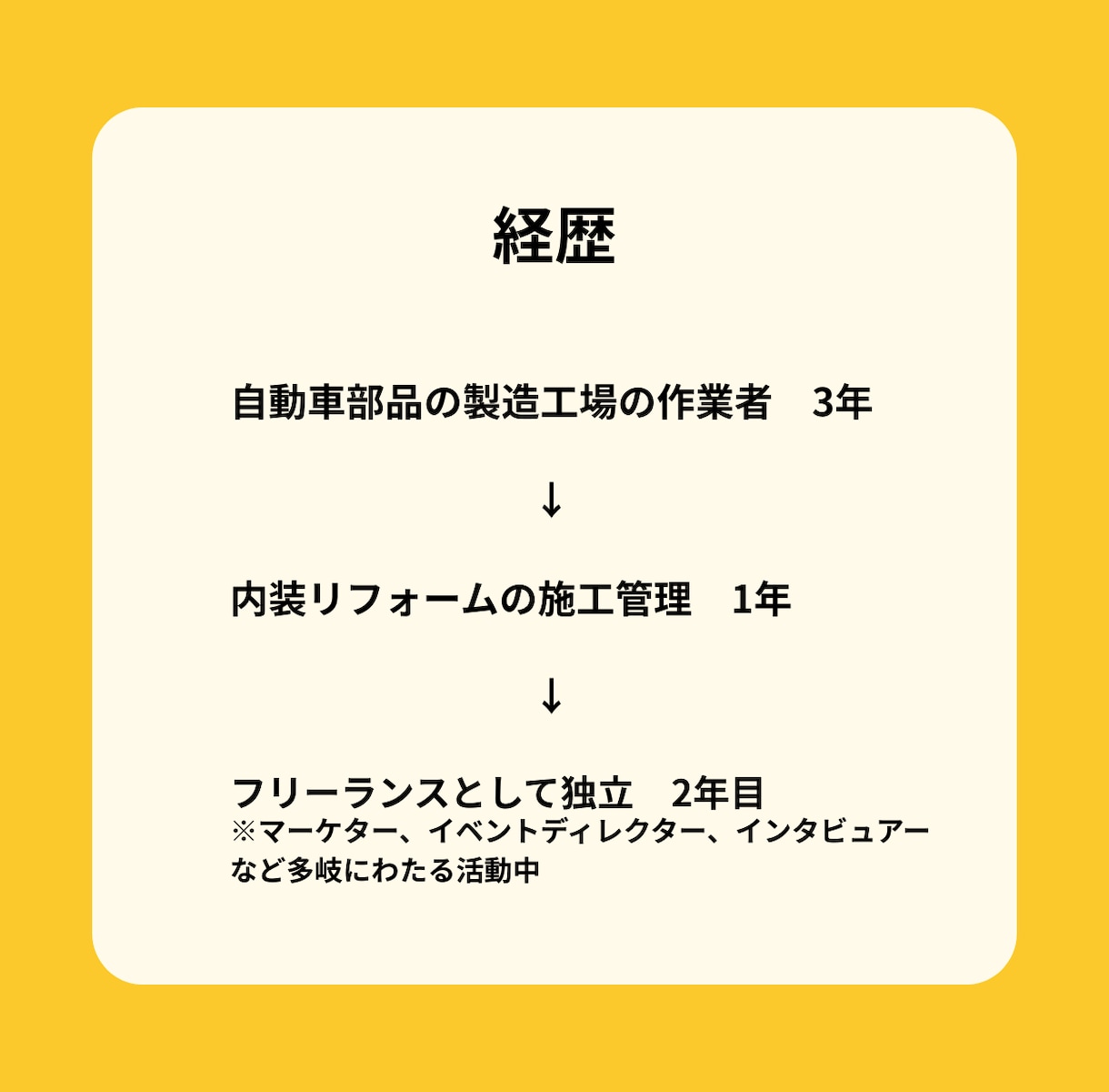 コーチングで、目標や方向性の整理をお手伝いします 目標がはっきりしないけど、前向きに進みたい方をサポートします イメージ6