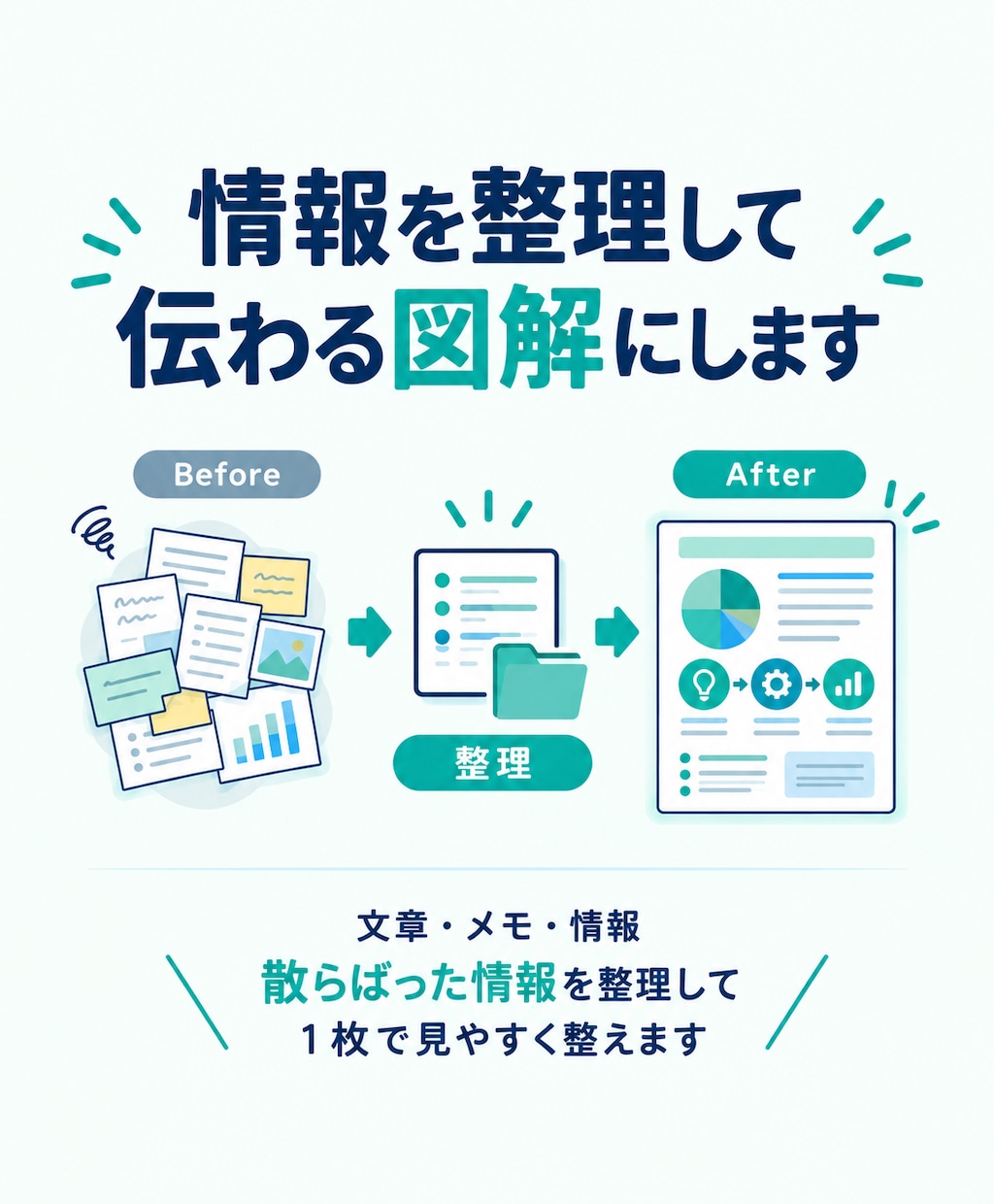 情報を整理して伝わる図解を作ります 散らばった情報を整理して、１枚で伝わる形に整えます イメージ1