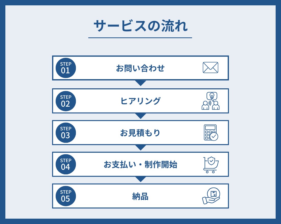 想いが伝わる図解スライド制作します 修正無制限◎ぱっと一目でわかりやすい図解スライド作成 イメージ5