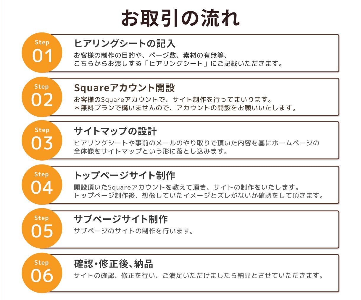 飲食店向けSquareで注文サイト制作します 初心者でも安心、注文からお渡しまでシンプルに。 イメージ4