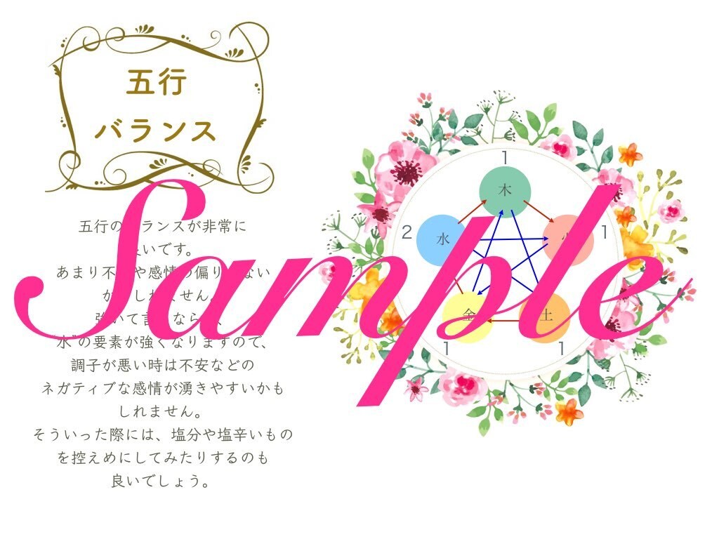 あなたのオリジナル鑑定書を作成します 生まれもった宿命を知り自ら運命をきりひらくために… イメージ8