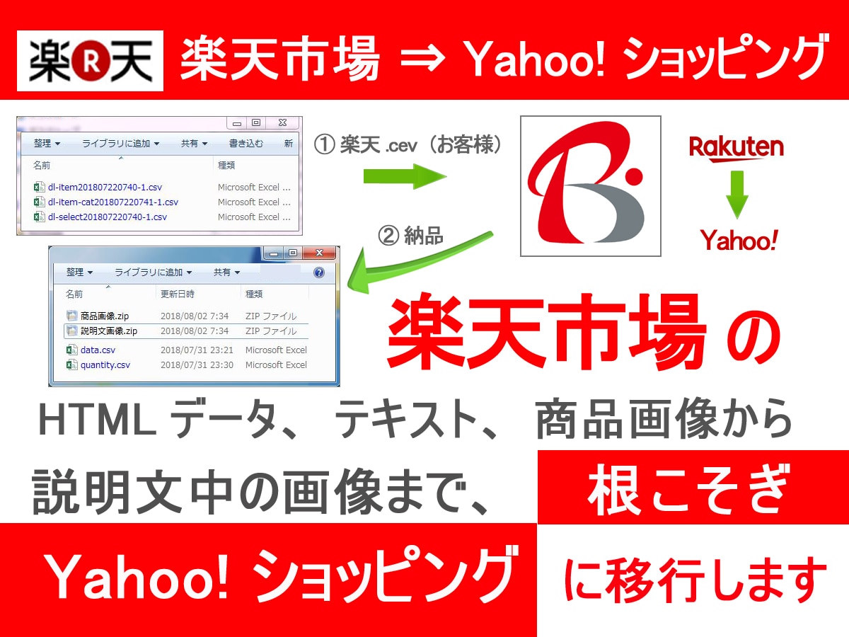 ヤフーショッピングに楽天市場から丸ごと移行します 楽天市場から説明文中画像もヤフーショッピングにお引っ越し イメージ2
