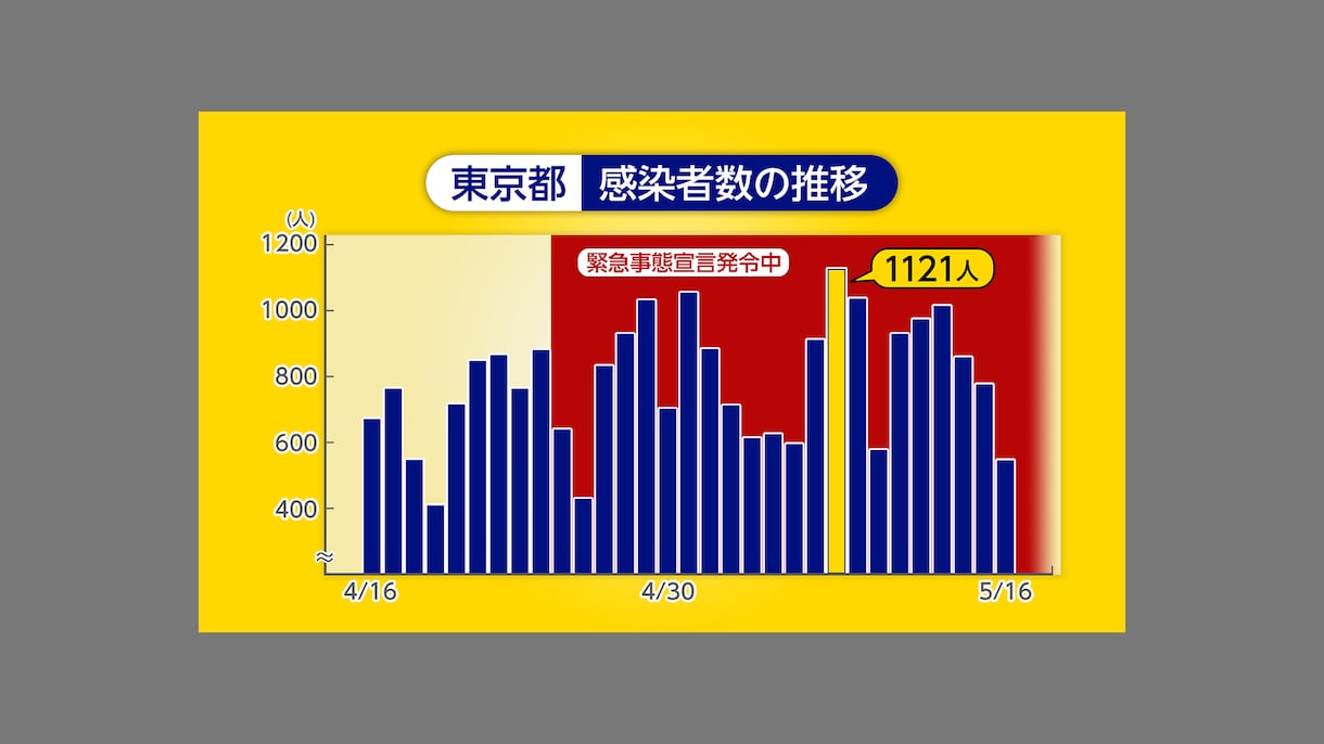 見やすいグラフ作ります テレビで見るようなグラフを制作します イメージ2