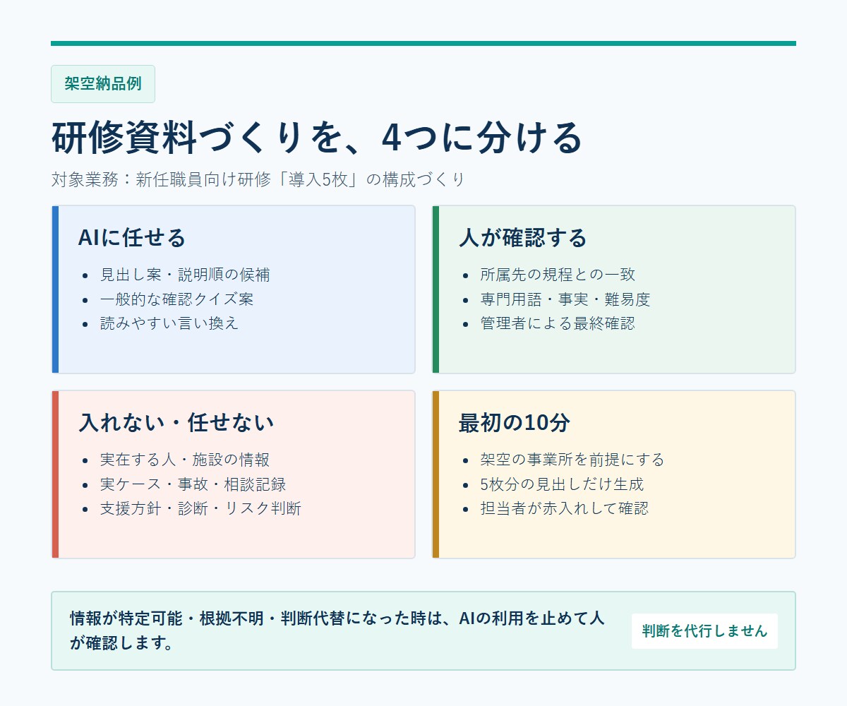 会議録・報告書のAI活用範囲を1枚整理します 個人情報を入れずに、最初の一歩まで見える化します イメージ7