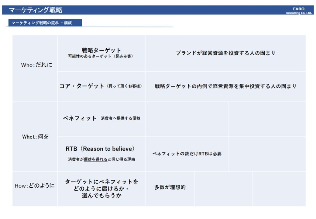 強み発見！あなたの現状分析を制作・売り方教えます 自分の売り方を知る！プロが売り方の「軸」解決策までサポート イメージ3