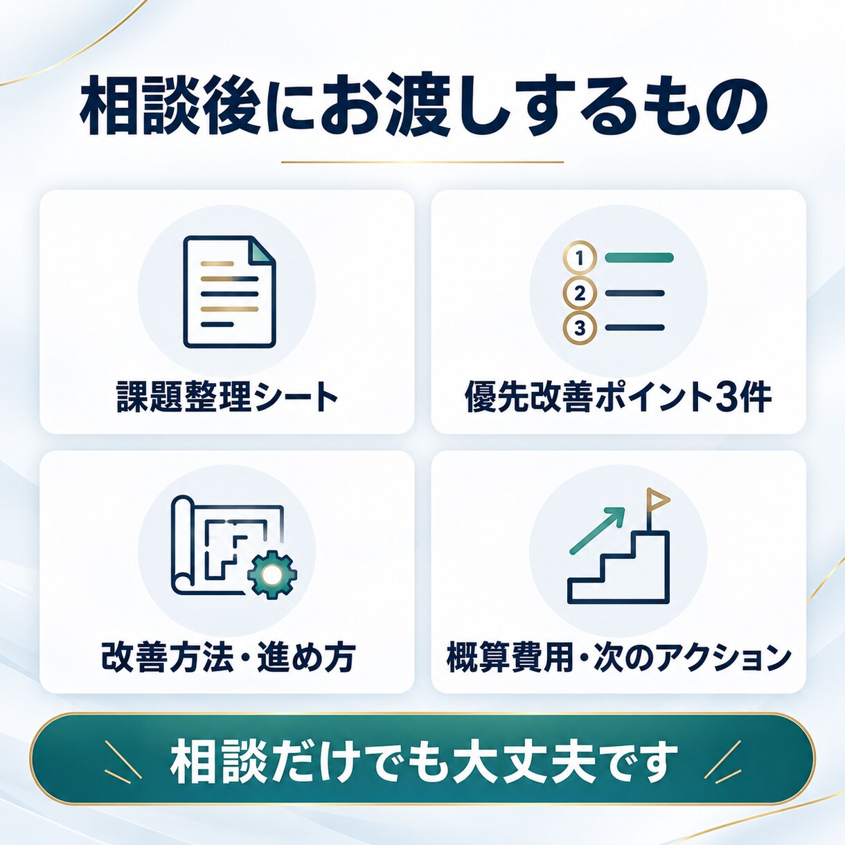美容クリニックの業務改善・AI活用を支援します 現場経験者が60分で課題と改善優先順位を見える化 イメージ3