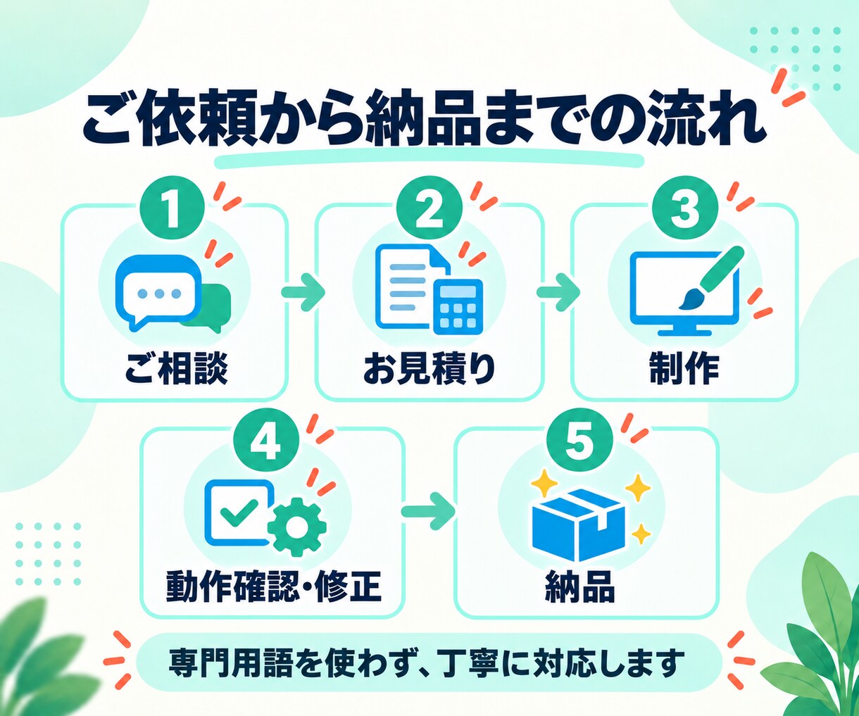 スプレッドシートの面倒な作業を自動化します 〜GASを活用し、入力・転記・集計・通知の手間を減らします〜 イメージ4