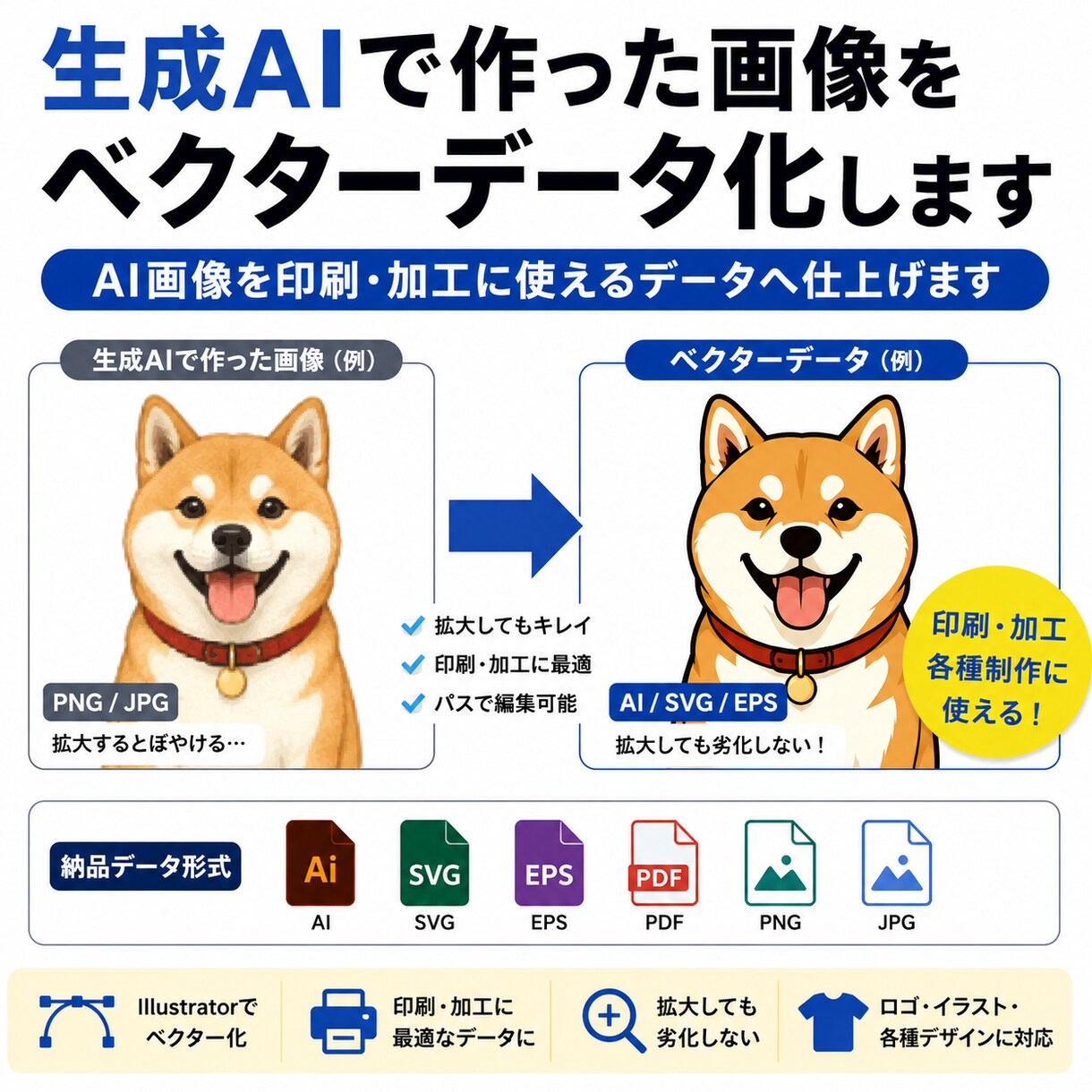 生成AIで作った画像をベクターデータ化します 生成AI画像を印刷・加工に使えるデータへ仕上げます イメージ1