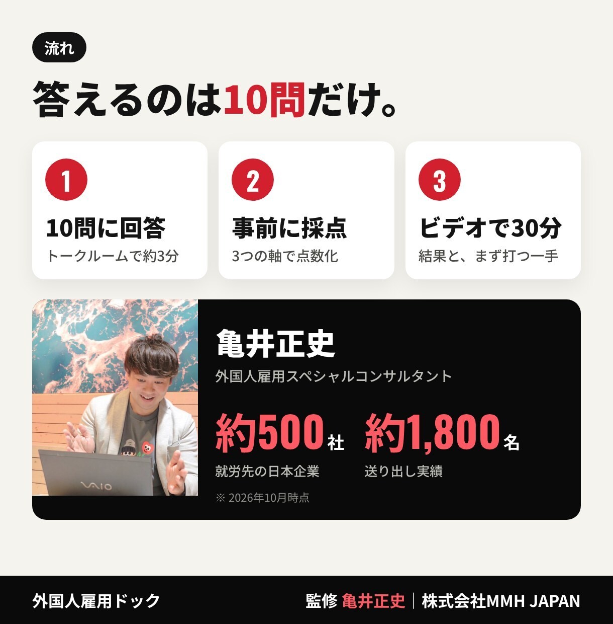 外国人社員がすぐ辞める原因を30分で診断します 10問のチェックとビデオ通話30分で、最優先の一手がわかる イメージ3