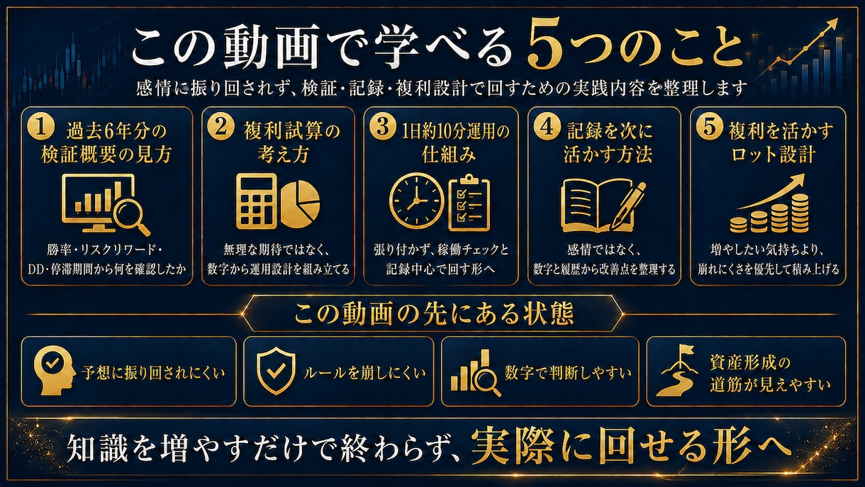 1日約10分で続けるFX複利運用の設計図を届けます 260時間超、6年分を検証。現在も自己資金で運用中 イメージ5