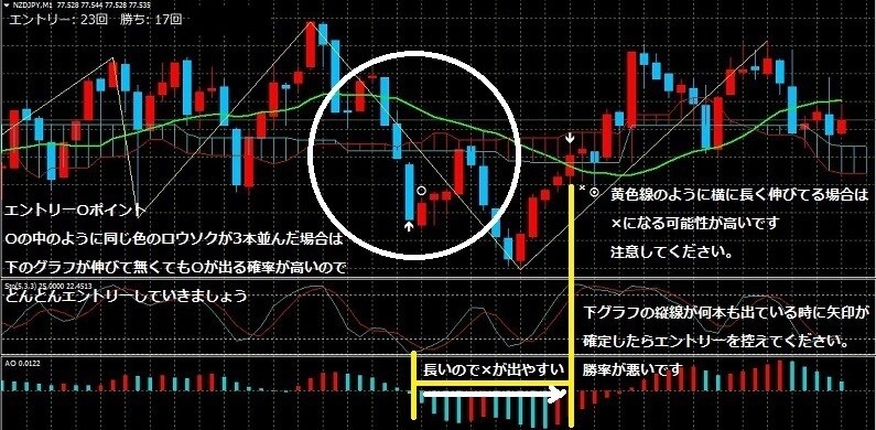 バイナリー 億トレ インジ 3点セットになります バイナリーオプション専用インジケータになります。 イメージ4