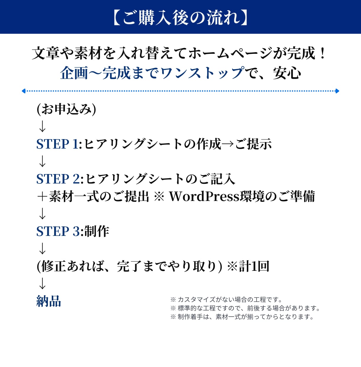 WordPressで使いやすいホームページ作ります ココナラ実績60件超! スマホ対策/ブログ機能/自社簡単更新 イメージ7