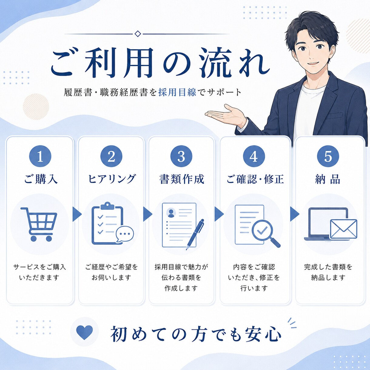 採用目線で履歴書・職務経歴書を作成します 年間100件以上の作成経験｜あなたの強みを言語化 イメージ4