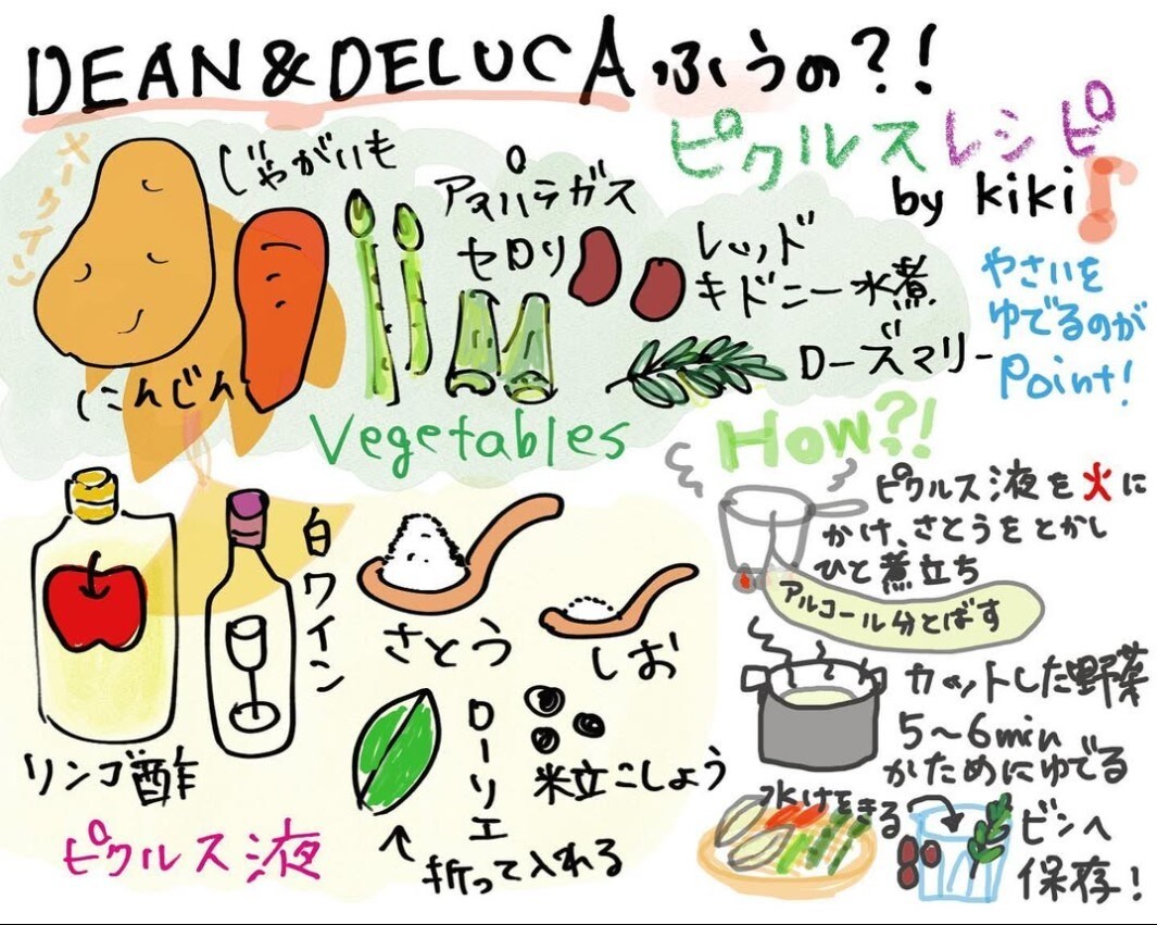わくわくするオシャレなレシピイラスト描きます 料理解説・ブログ・SNS用に！ イメージ1