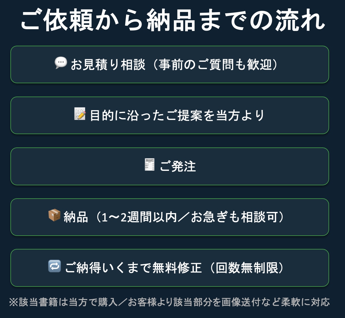 1~2週間納品相談可／本・記事を代わりに要約します 研修課題や大学のレポート等へ※ニッチな書籍歓迎 イメージ2