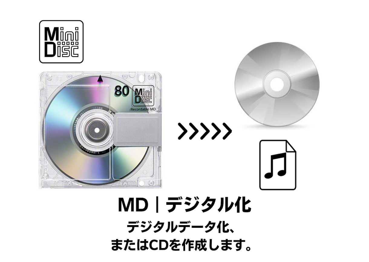 最新海外 【初期化済】 MD 126枚 ブランクディスク【Mini Disc】 | www