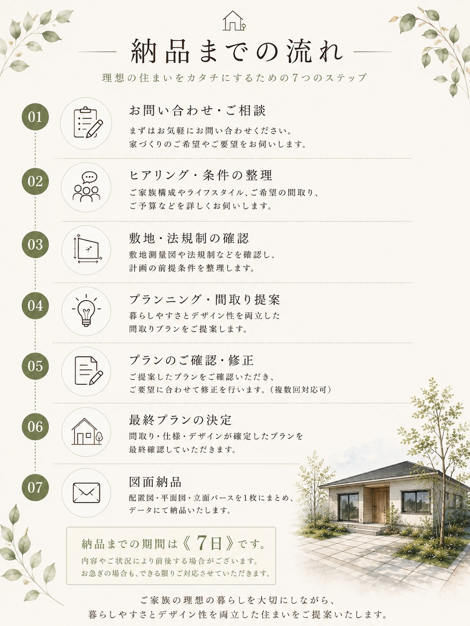 一級建築士によるおしゃれな間取りを提案致します 家事動線が良く、使い勝手のいい間取りを提案します✨ イメージ2