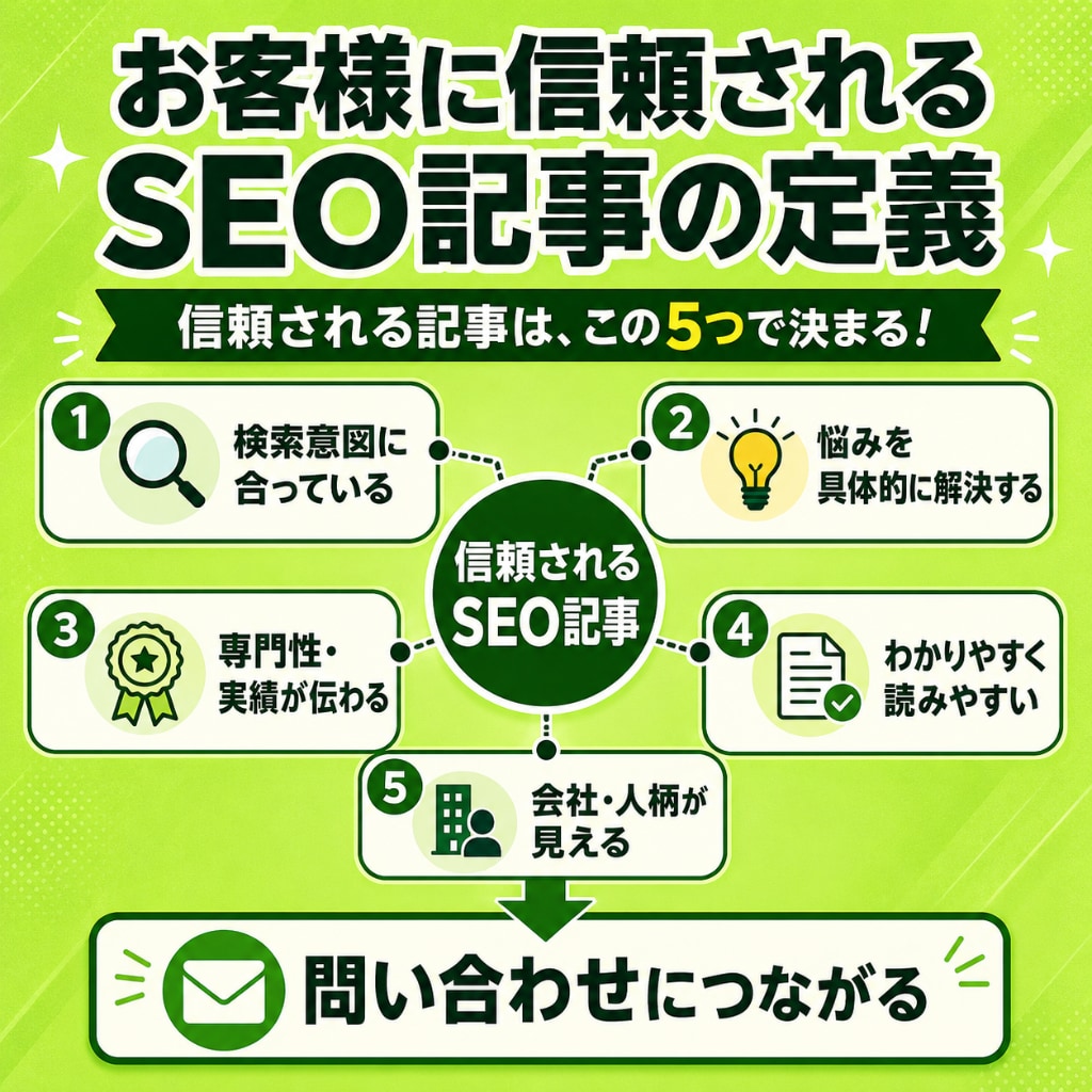 SEO記事×インスタ運用｜成約率UPを支援します 良質な記事と投稿で他社との差別化を図り、売上UPを狙おう！ イメージ7