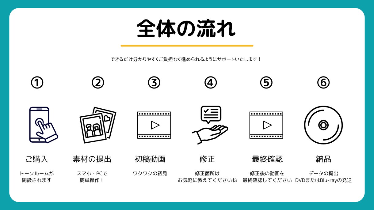 思い出のお音楽と共に感動を。PFムービー作成します 場面に合わせてお好きな音楽を選べます イメージ5