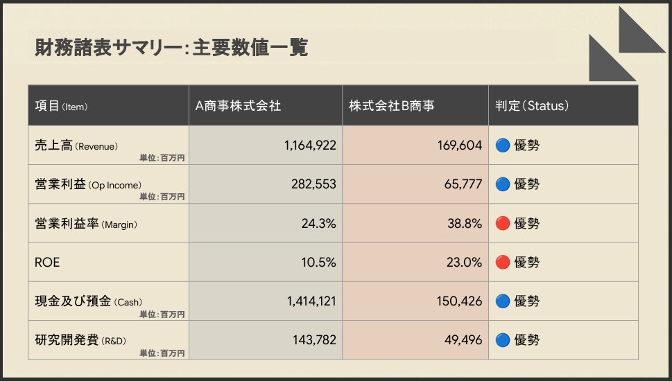XBRLを活用した比較資料（２社指定）を作成します ◇投資活動や企業分析の「最初の一助」を提供いたします！◇ イメージ3