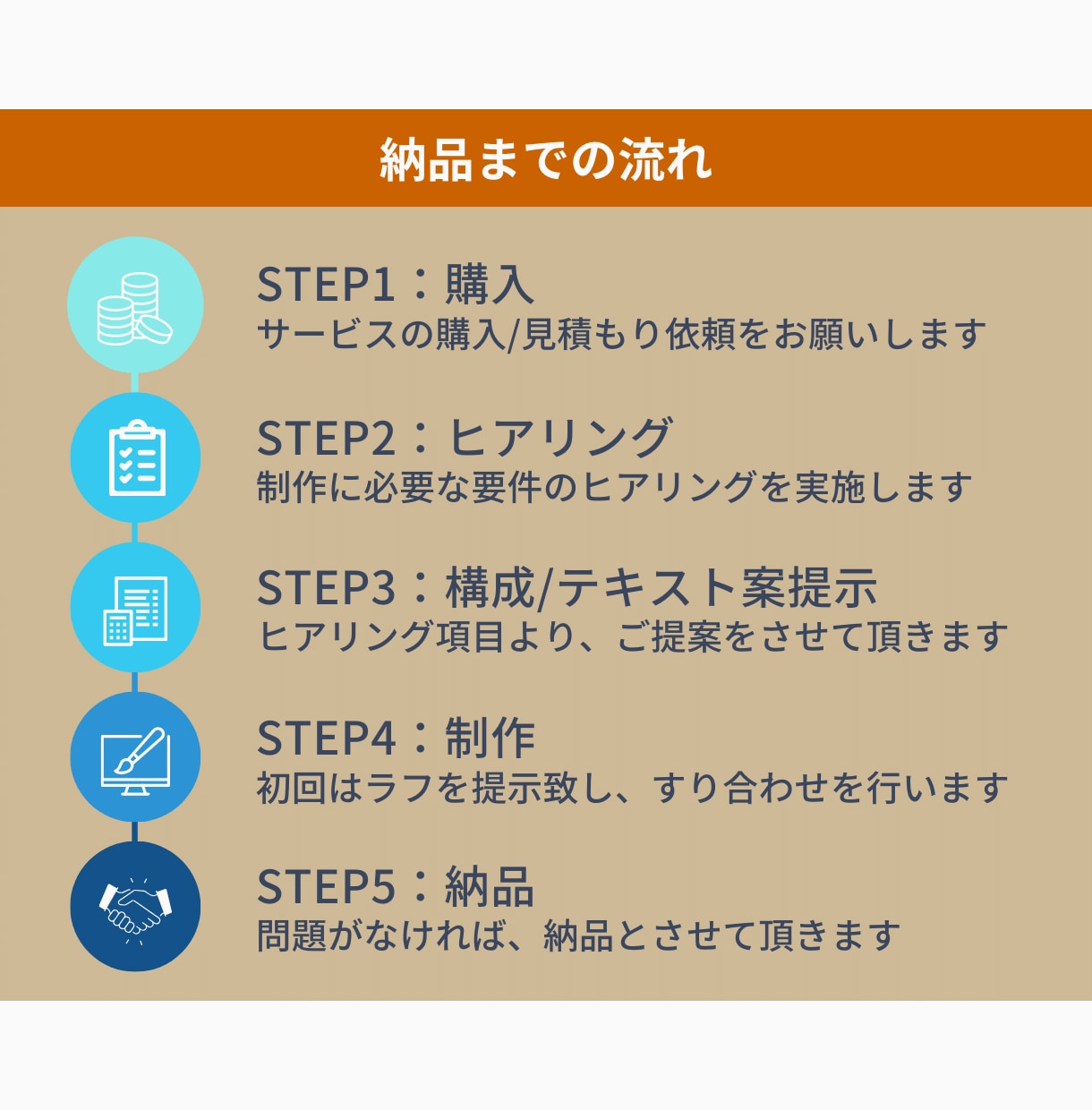 丸投げOK！パッと見て目を惹くX図解を作成します 訴求力を高める「伝わる・見やすい」デザインを0から制作 イメージ2