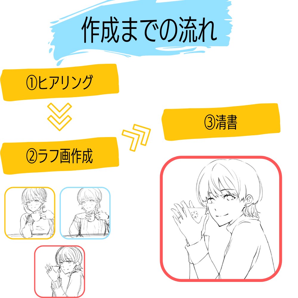 パッと目を引くsnsアイコン制作致します フォロワーさんを獲得する人を惹きつけるsnsアイコン イメージ2