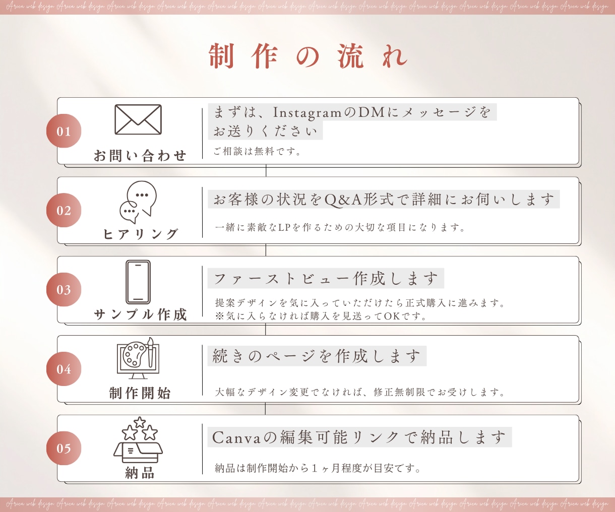 女性向けナチュラルな集客動線を考えたLPを作ります 【Canvaで楽々編集！】自分で更新しやすいページ イメージ4