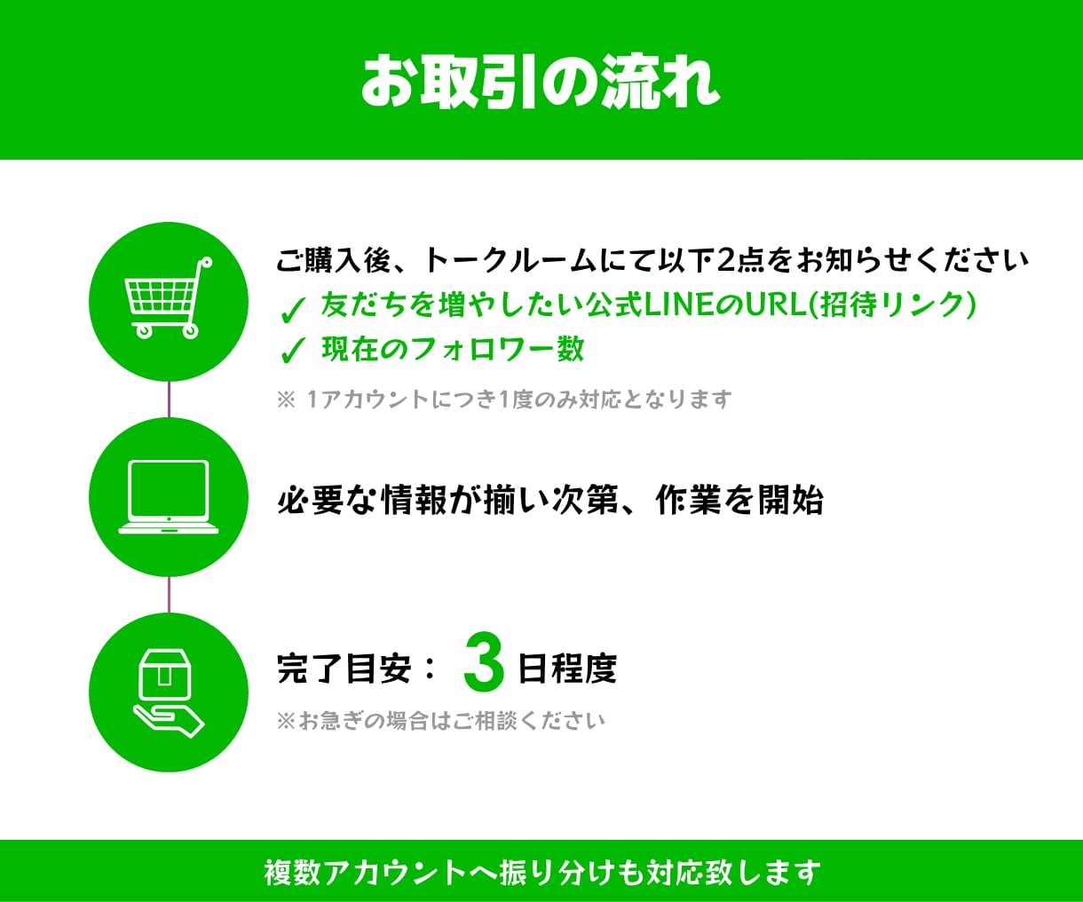 LINE公式アカウントの友だちを200人増やします ★複数のSNSで拡散します→アルゴリズムによる効果絶大 イメージ2