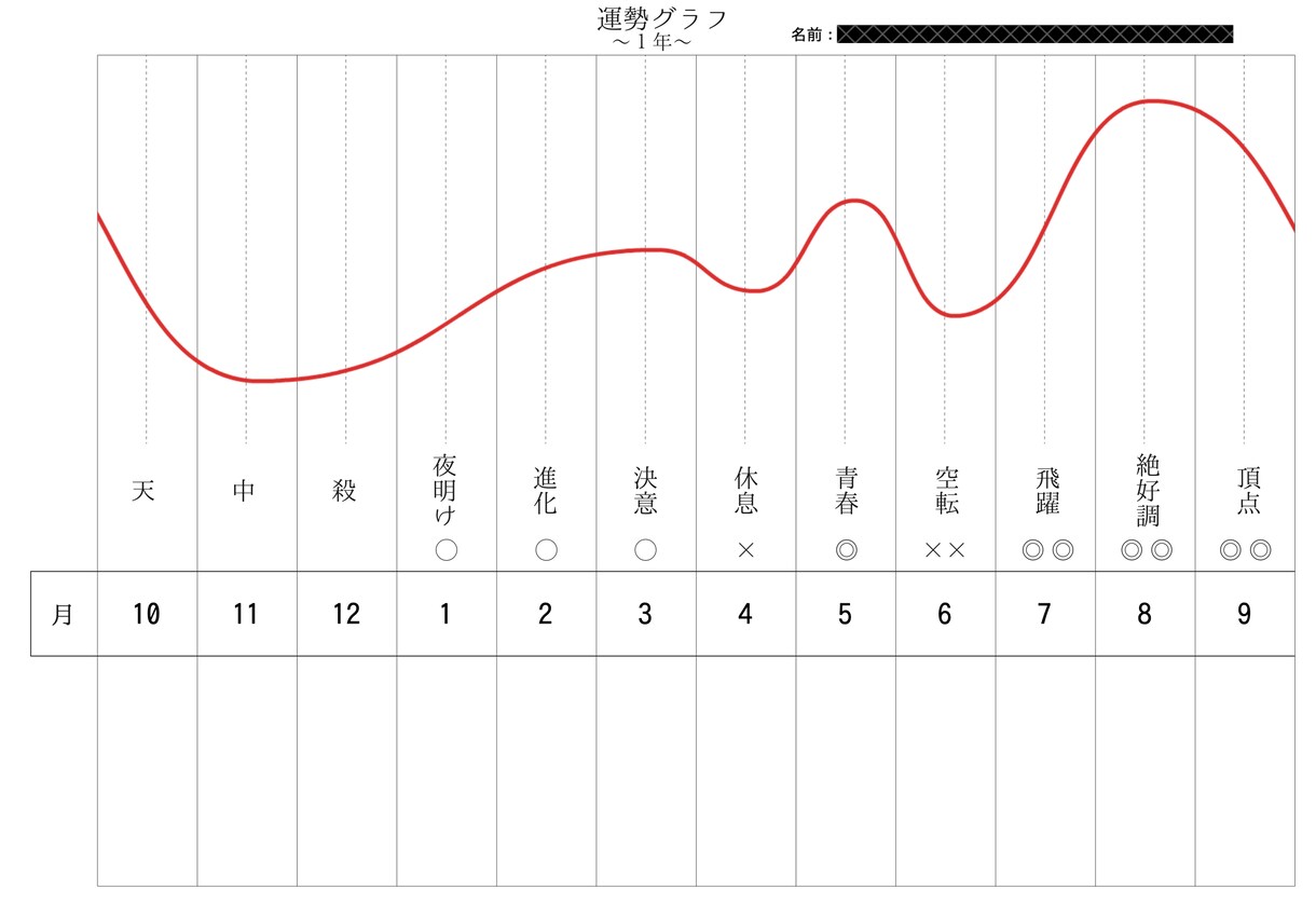 残り1組限定！特別価格！！運勢カレンダー作ります チャンスを掴む！運勢を味方につけて素晴らしい毎日へ！！ イメージ5