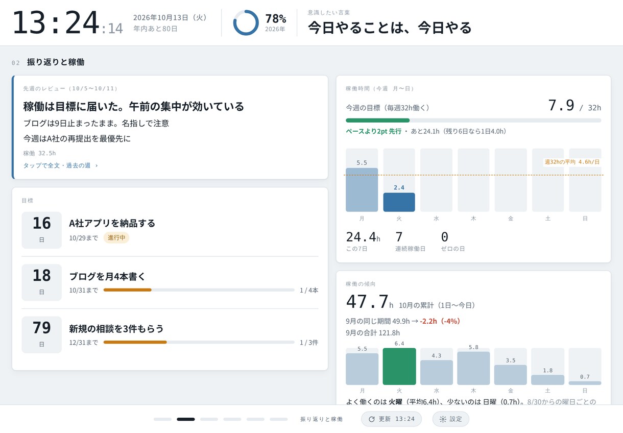 サボれない！自分をAIが管理するボードを作ります 予定・タスク・目標が、置いておくだけで目に入る イメージ2