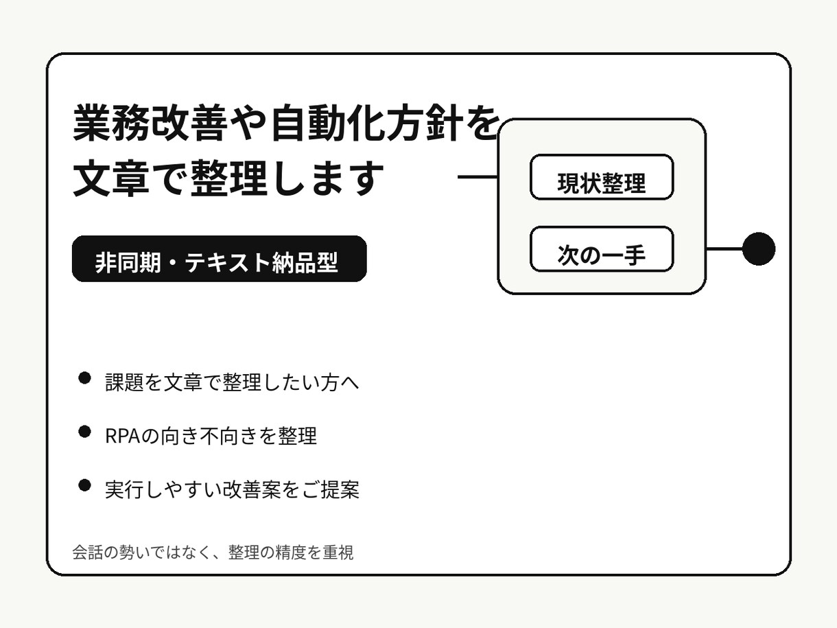業務改善や自動化方針を整理します 現状整理と次の一手を文章でご提案 イメージ1