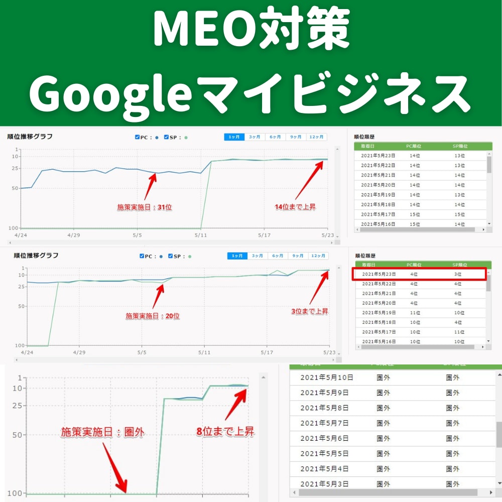 Googleマイビジネスの上位表示施策教えます 「何をどうればいいのか分からない状況」から抜け出しましょう イメージ1