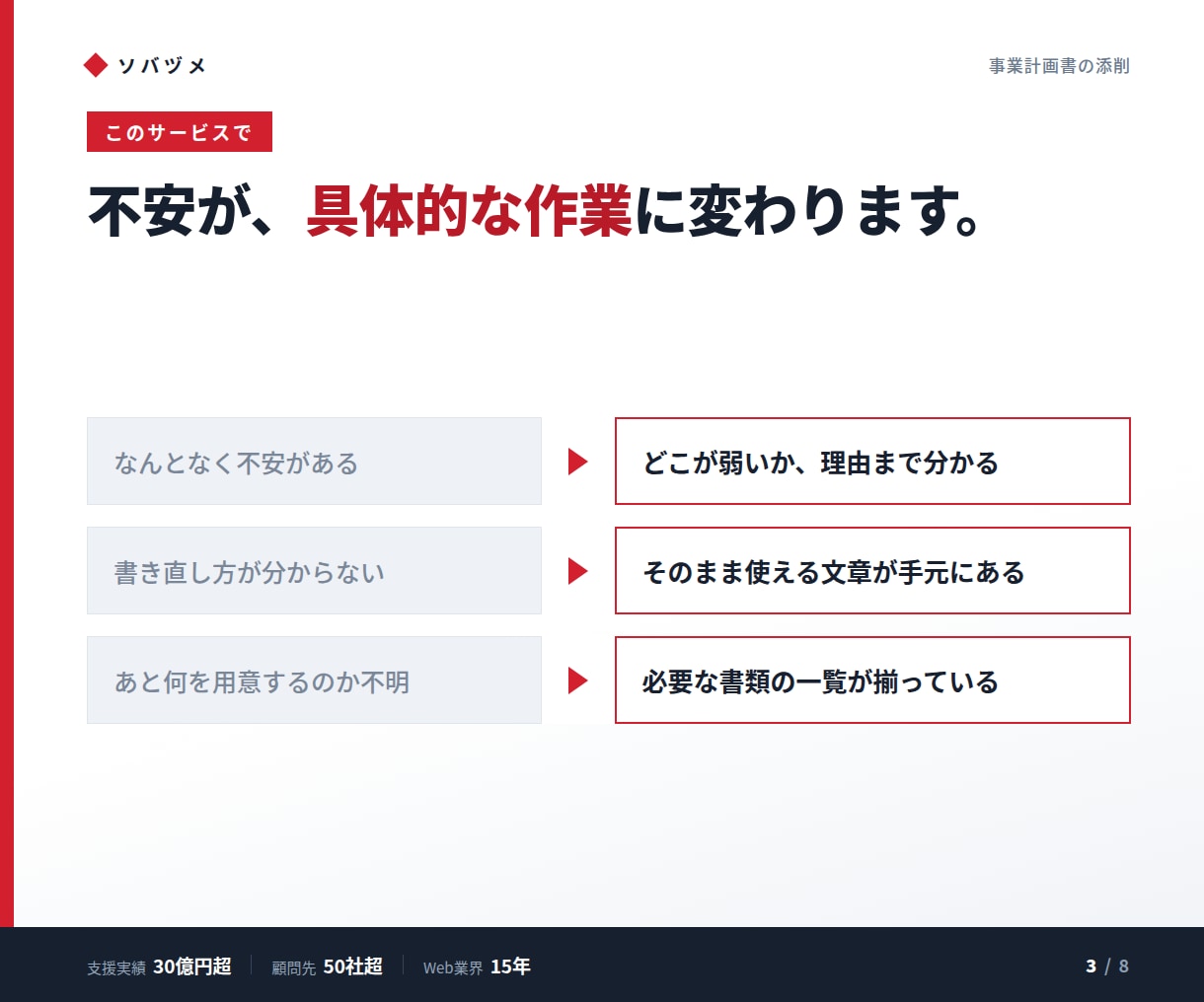事業計画書を審査目線で添削します なぜ落ちるのか、どこを直すかを具体的に指摘 イメージ3