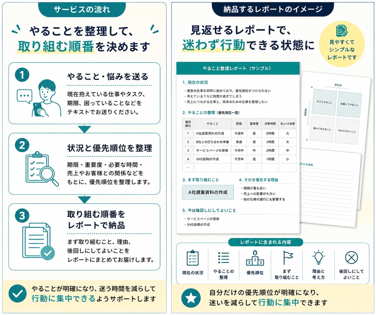 やることを整理して次の1件を決めます やることが多くて迷う時間を減らします イメージ2