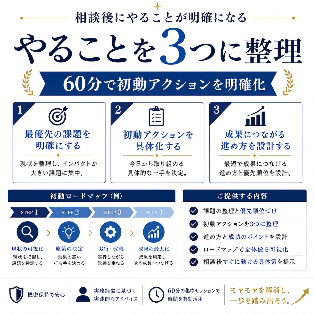 最初の売上導線を一緒に設計します 副業・個人事業の初受注に向けて一緒に整理します！ イメージ3