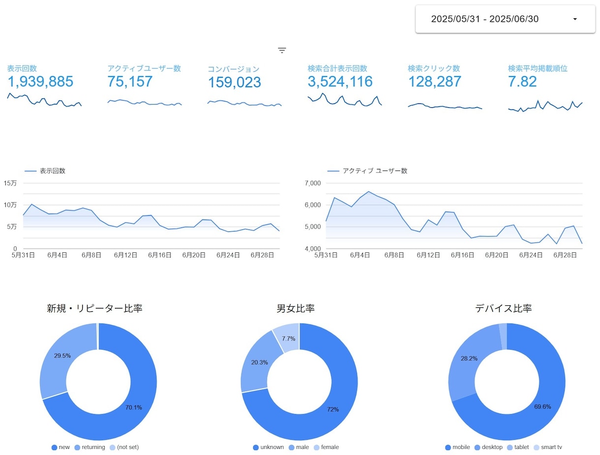 月120万PV+の競馬関連サイトに広告を掲載します 【ピーク月間190万PV、利用者数7万人、検索流入12万】 イメージ1