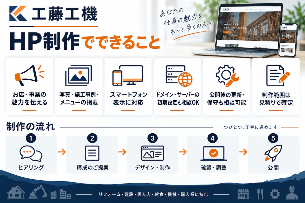 建設・飲食・職人のお店のHPを制作します 12/23まで3万円〜！今なら即納対応可 イメージ2