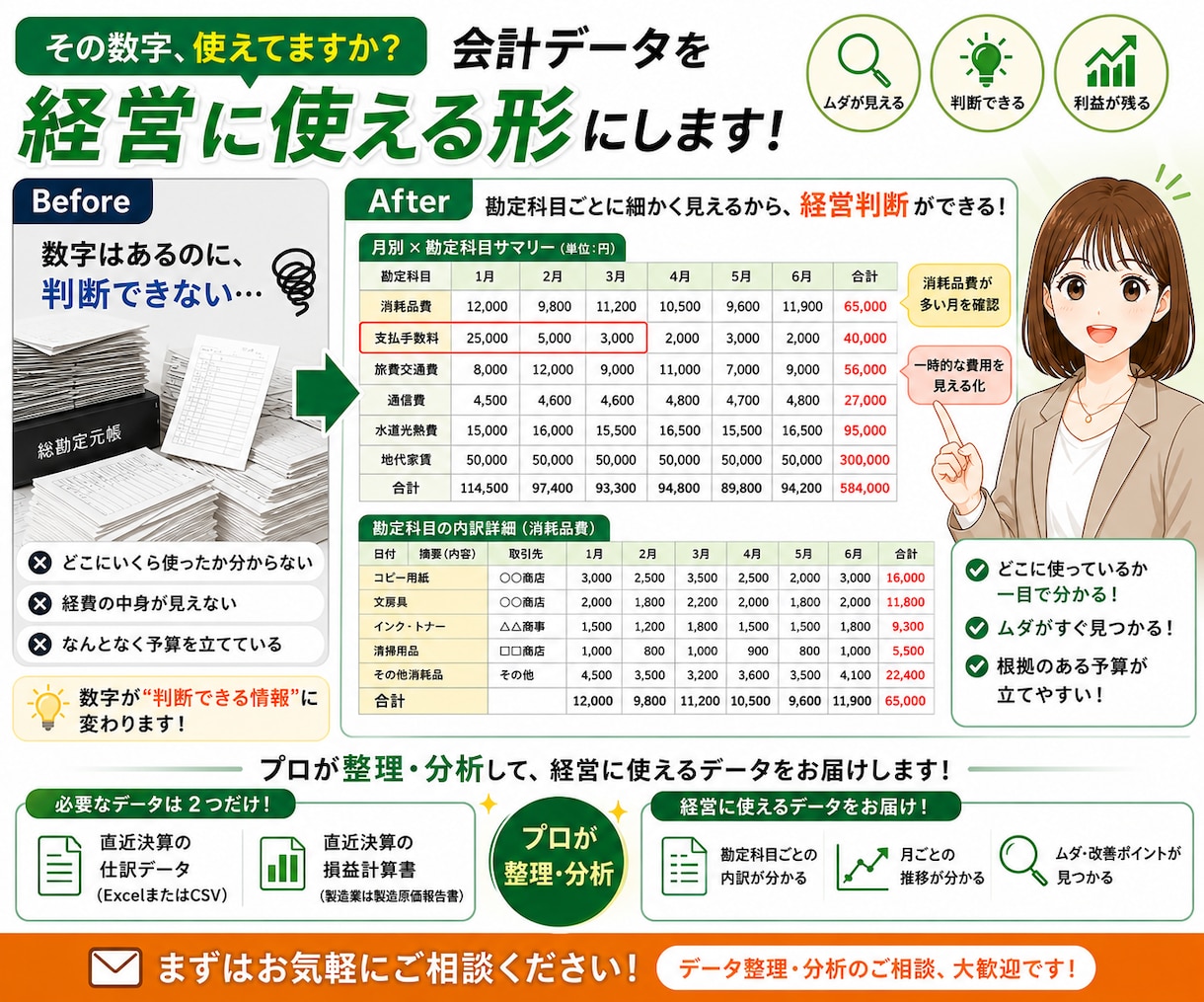 会計データを経営に使える形にします 勘定科目ごとに細かく内容が見えるから、適切な経営判断が可能！ イメージ1