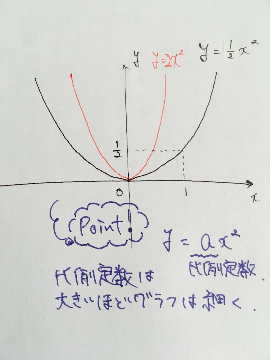即時応答！！数学なんでも解説します 数学を得意科目にしたいと言うあなたに！ イメージ2