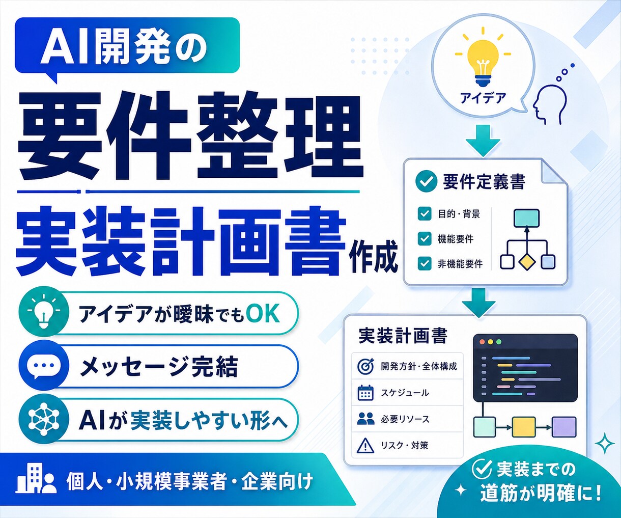 AI開発の要件整理と実装計画書を作成します 曖昧なアイデアをAIが実装できる指示書へ イメージ1