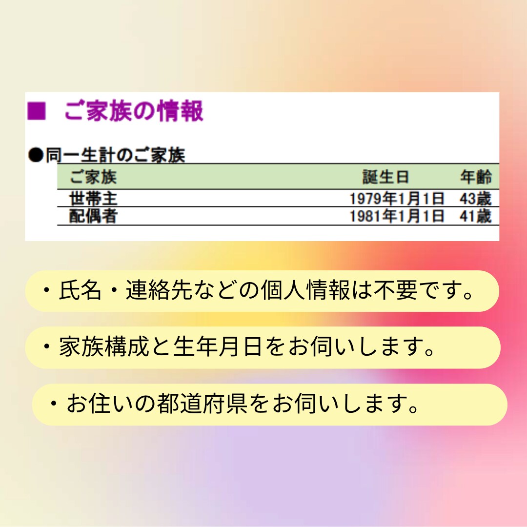生命保険の死亡保障額いい加減に決めると将来困ります 過不足ない死亡保障額にフィットした生命保険商品を選べますよ！ イメージ1
