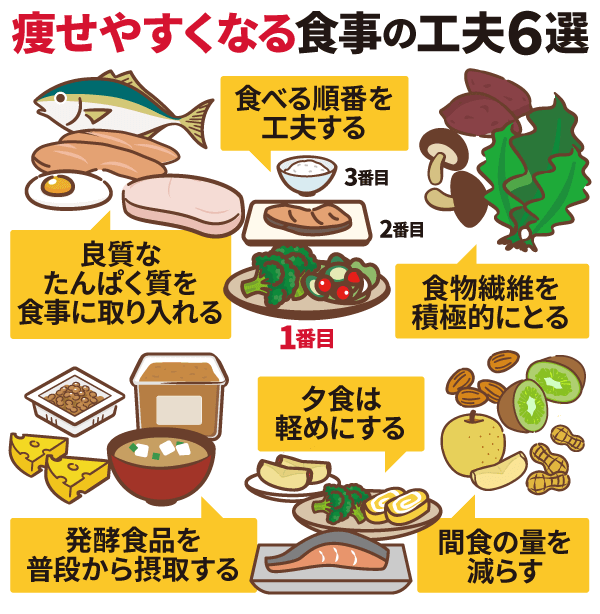 10kg以上痩せたい方へ毎日全力で伴走します 【1名様限定】通常42,000円 →29,000円（税抜） イメージ11
