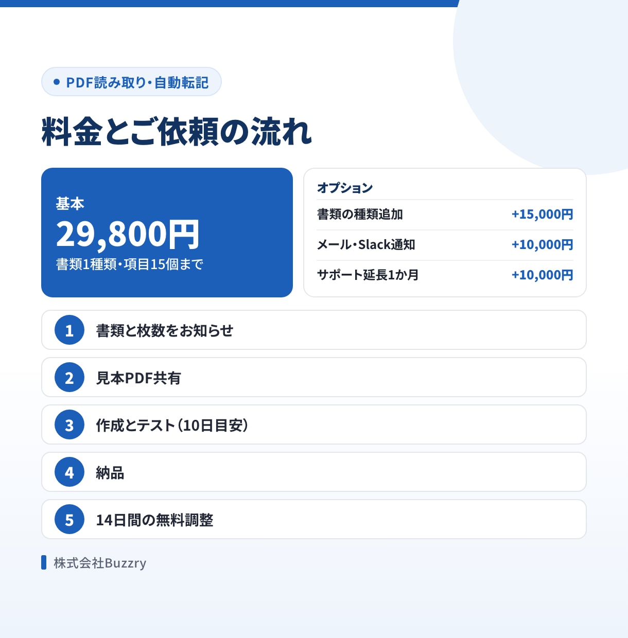 取引先ごとに違う請求書PDFをAIで一覧化します フォルダに入れるだけ。AIが読み取り、人が最終確認 イメージ1