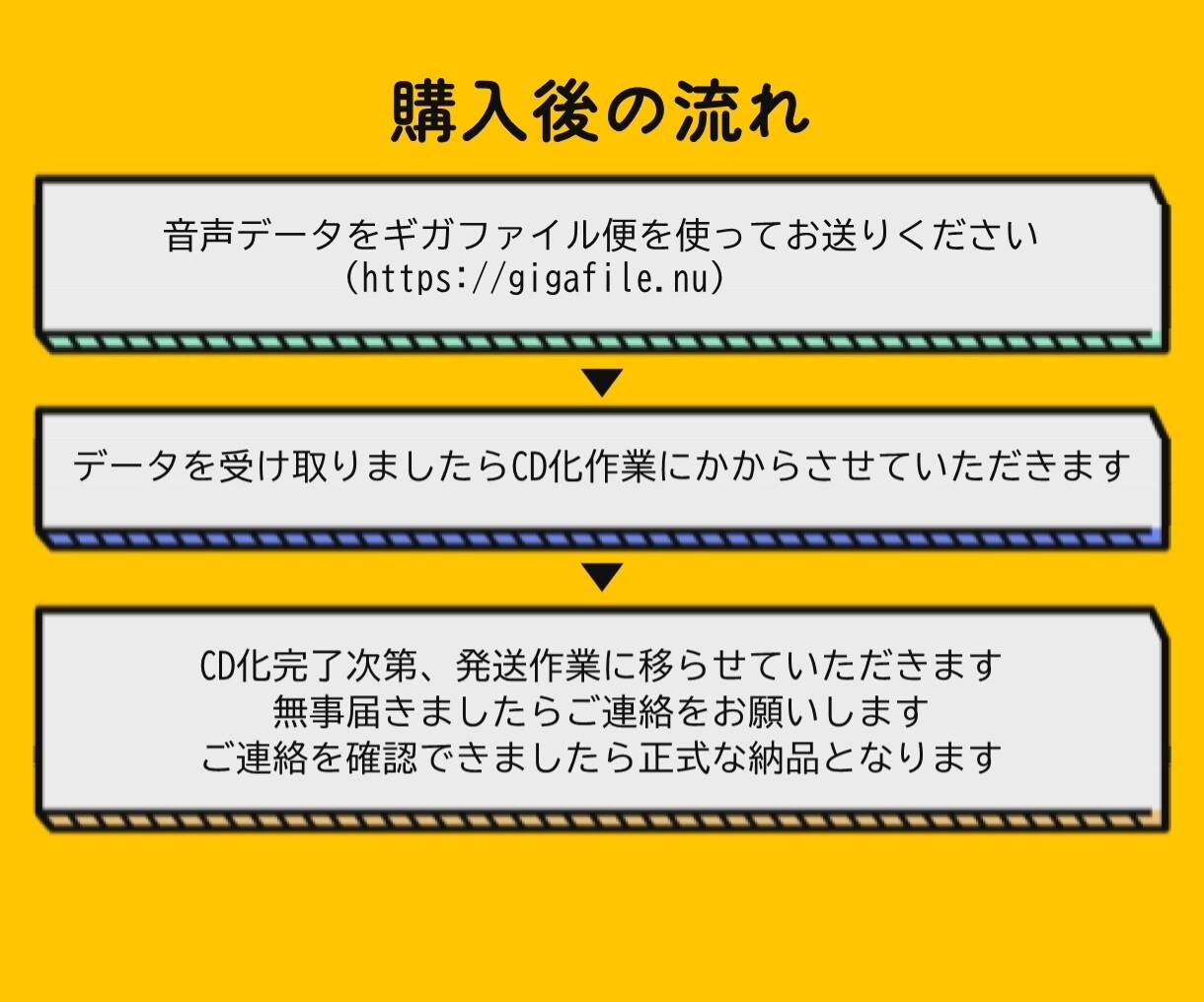 音声データをCDにダビングします プレイヤーで再生可能なCDにします イメージ2