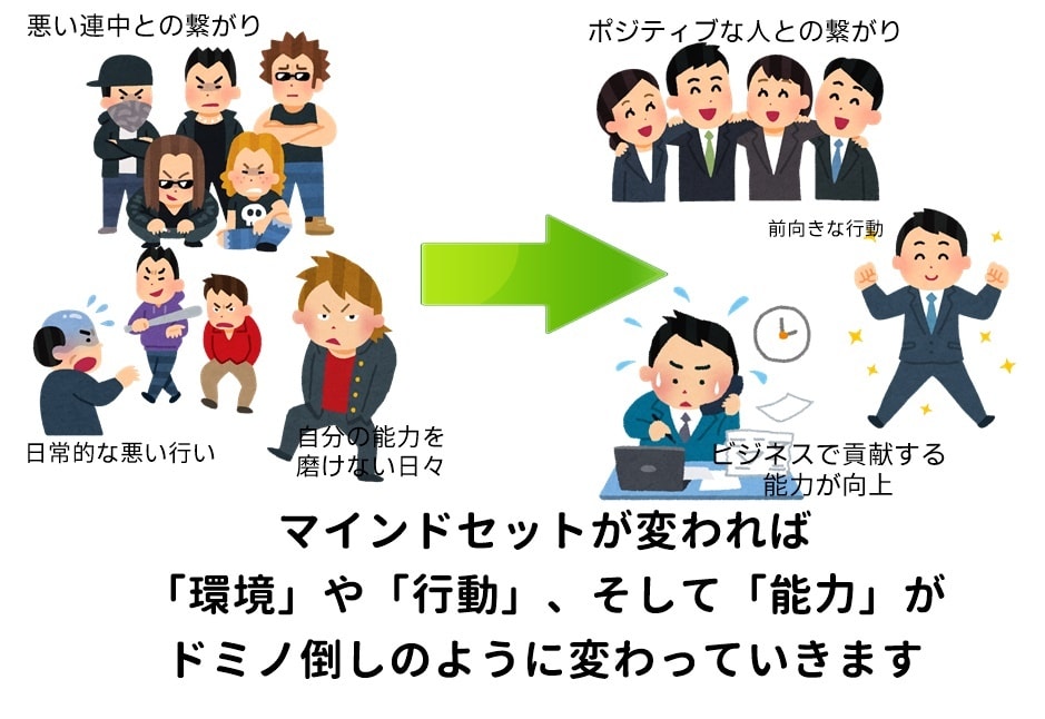NLPコーチングで最短距離でゴールへ導きます ３ステップで変容と気付きを生むコーチングで最適解をあなたに！ イメージ6